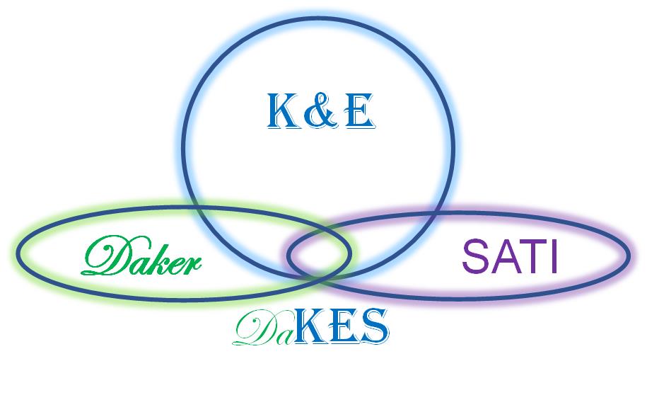 dakes